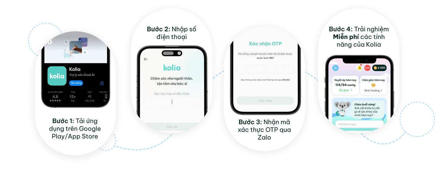 Các bước sử dụng Kolia